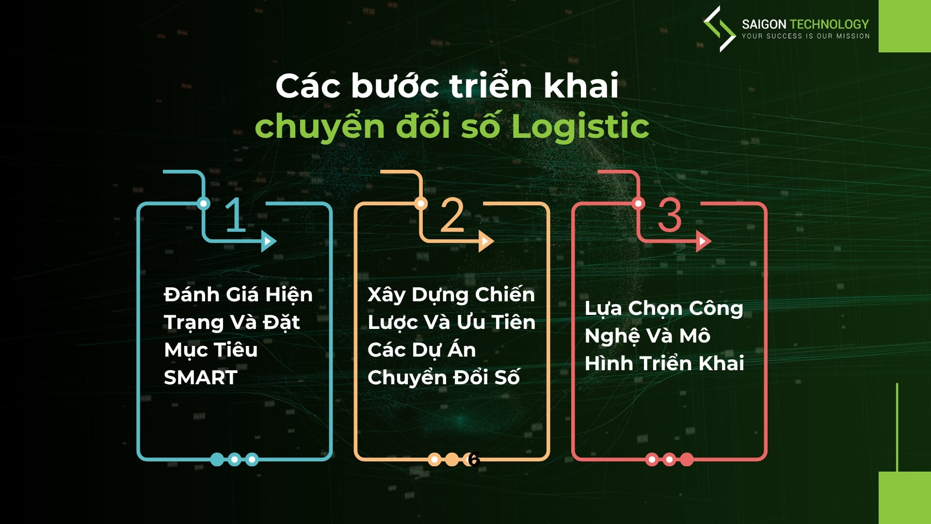 Lộ trình triển khai chuyển đổi số logistics cho doanh nghiệp