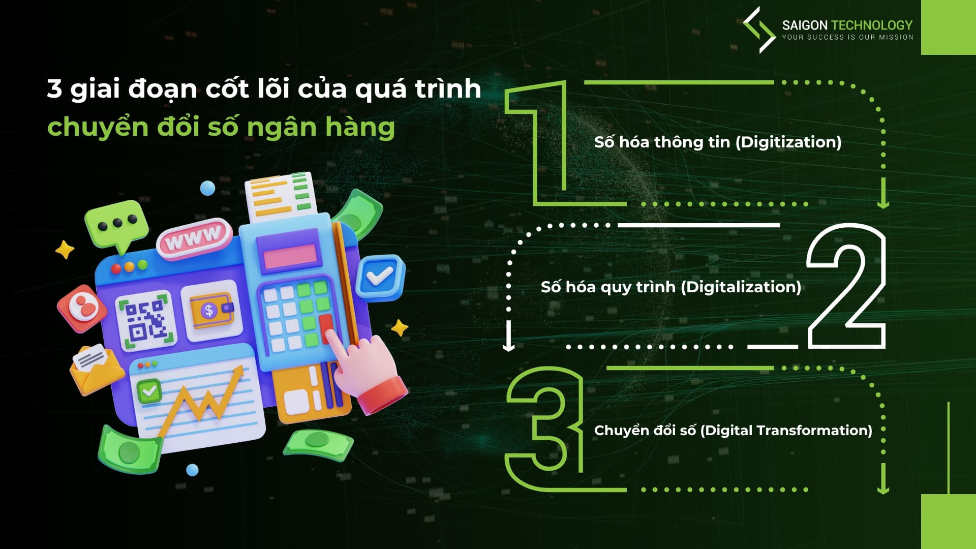 Ba giai đoạn cốt lõi của quá trình chuyển đổi
