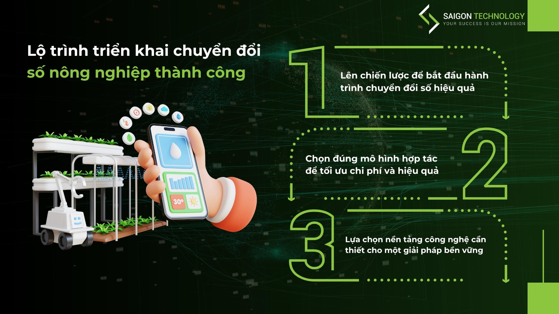 Lộ trình thông minh để triển khai chuyển đổi số nông nghiệp