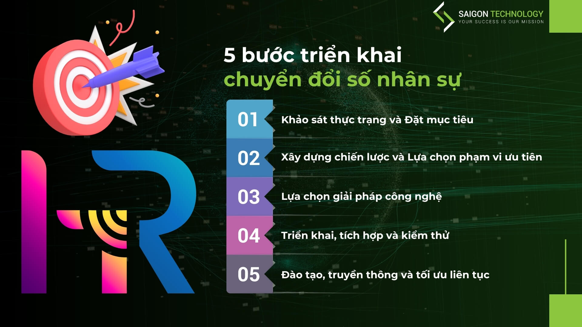Lộ trình 5 bước triển khai chuyển đổi số nhân sự thành công