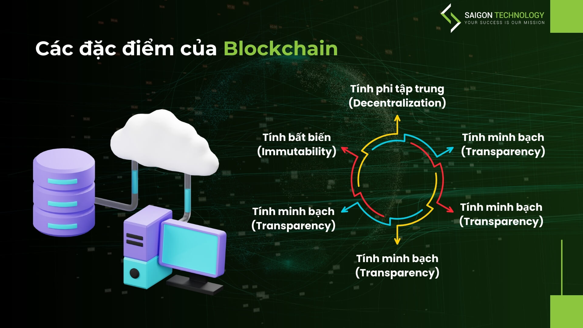 Đặc điểm tạo nên sức mạnh của Blockchain