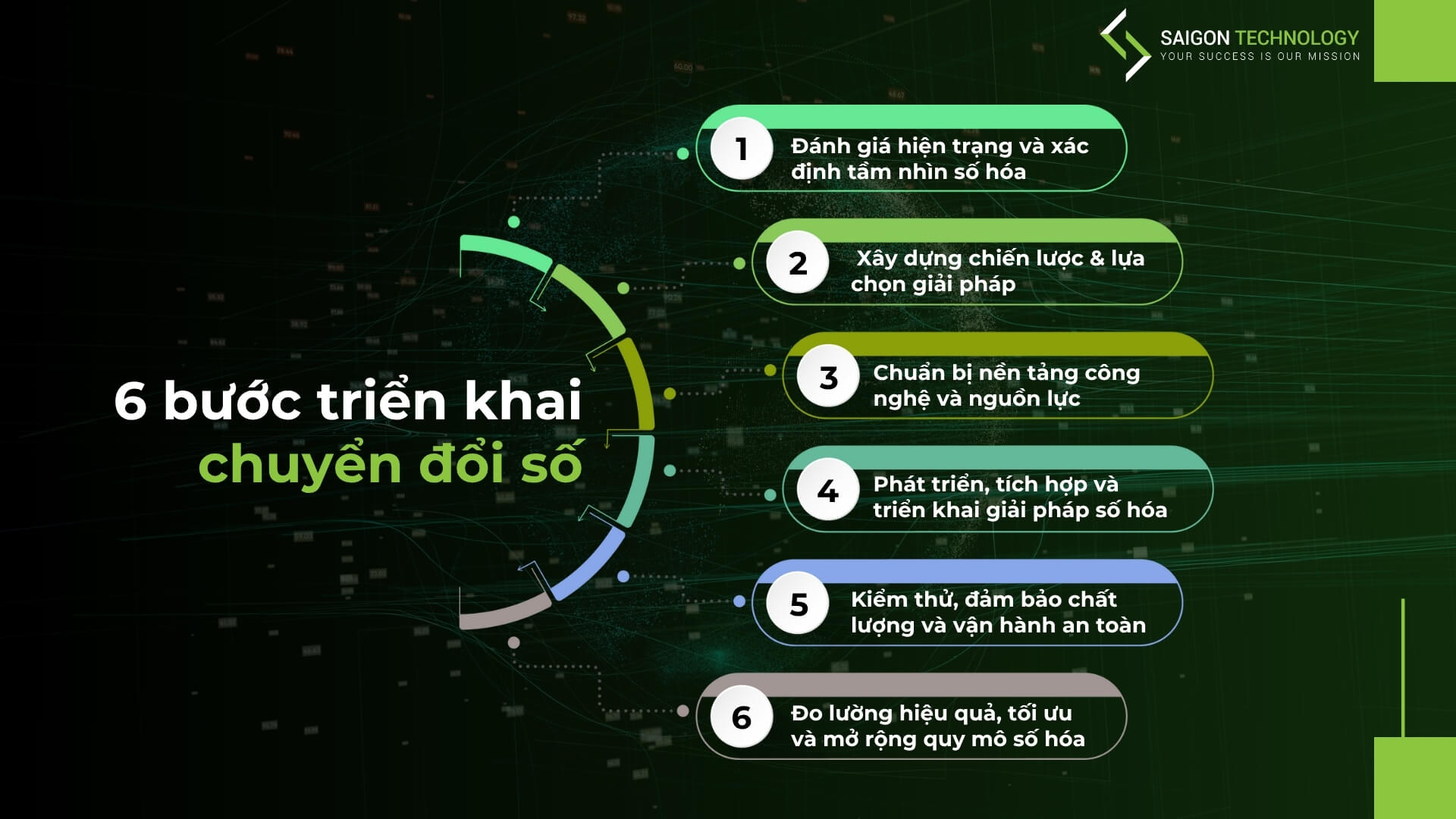 6 bước giúp doanh nghiệp triển khai chuyển đổi số hiệu quả