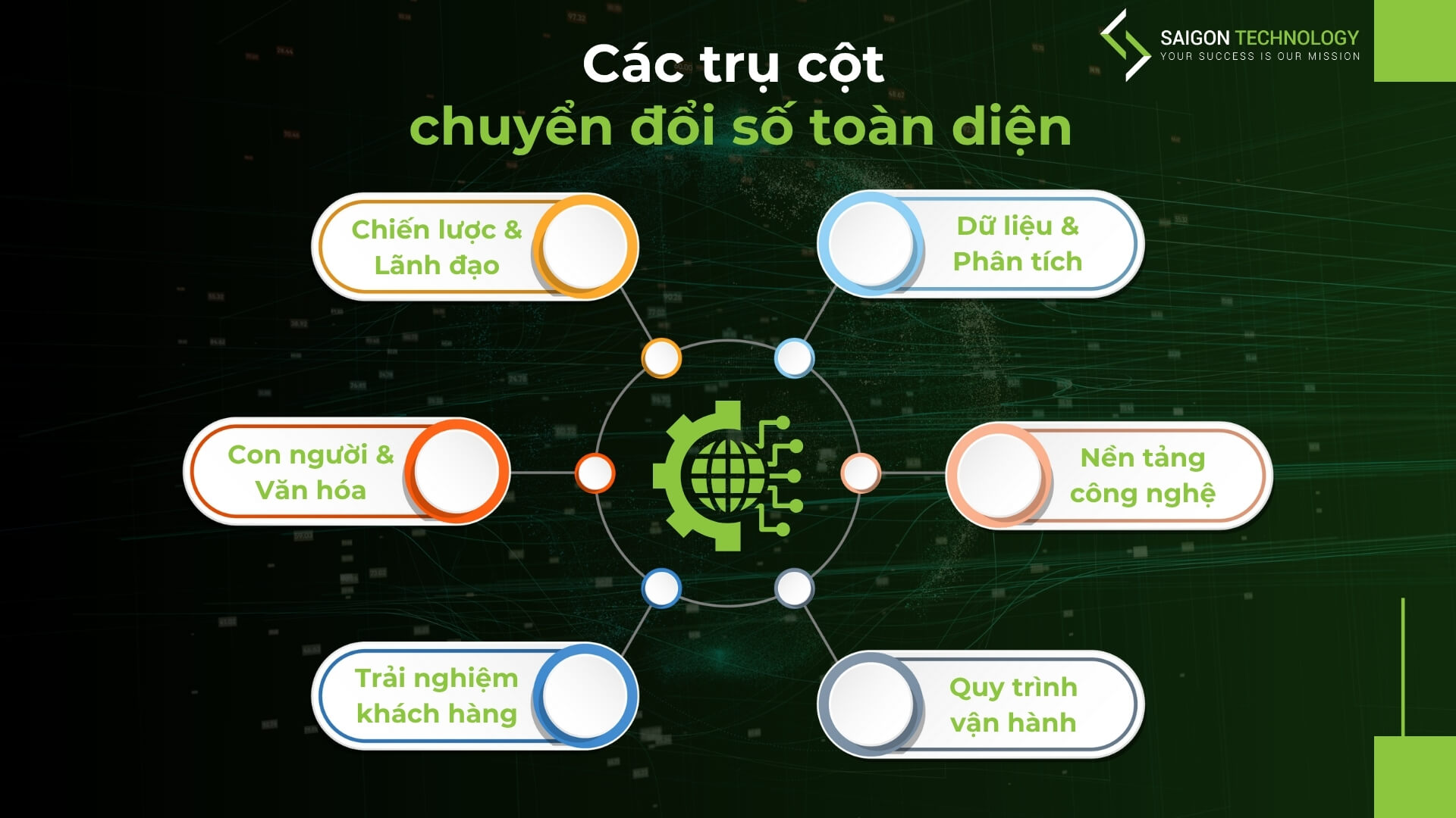 6 trụ cột chuyển đổi số toàn diện giúp doanh nghiệp phát triển bền vững