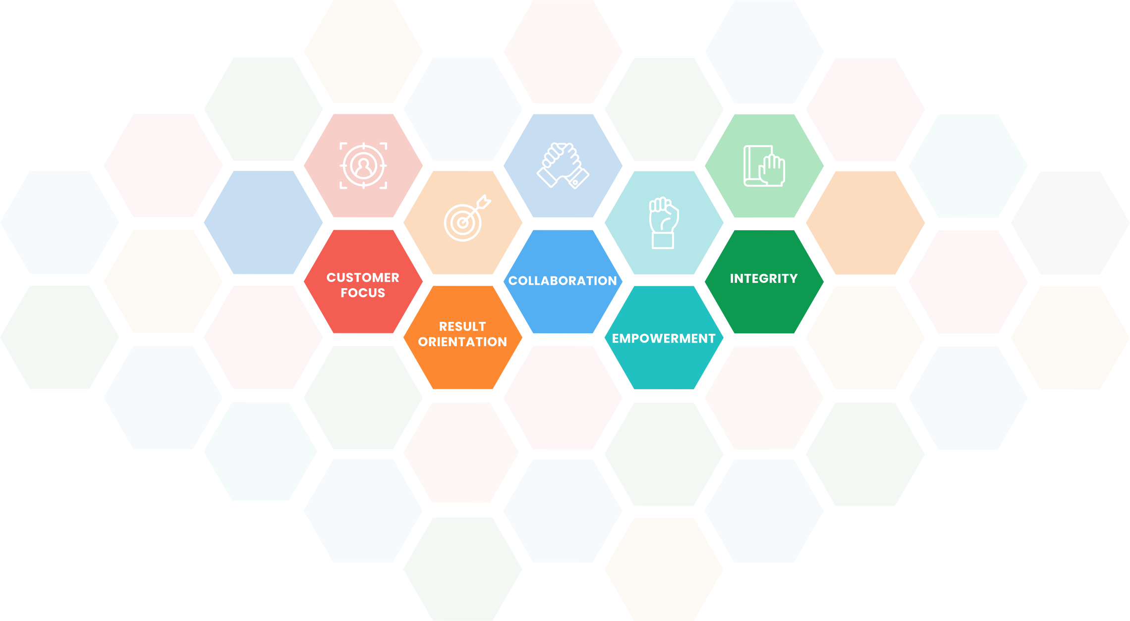 New Core Values New Core Values