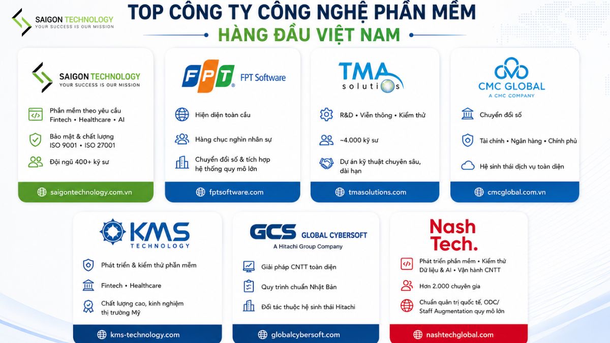 Top Công Ty Phần Mềm Uy Tín Tại Việt Nam