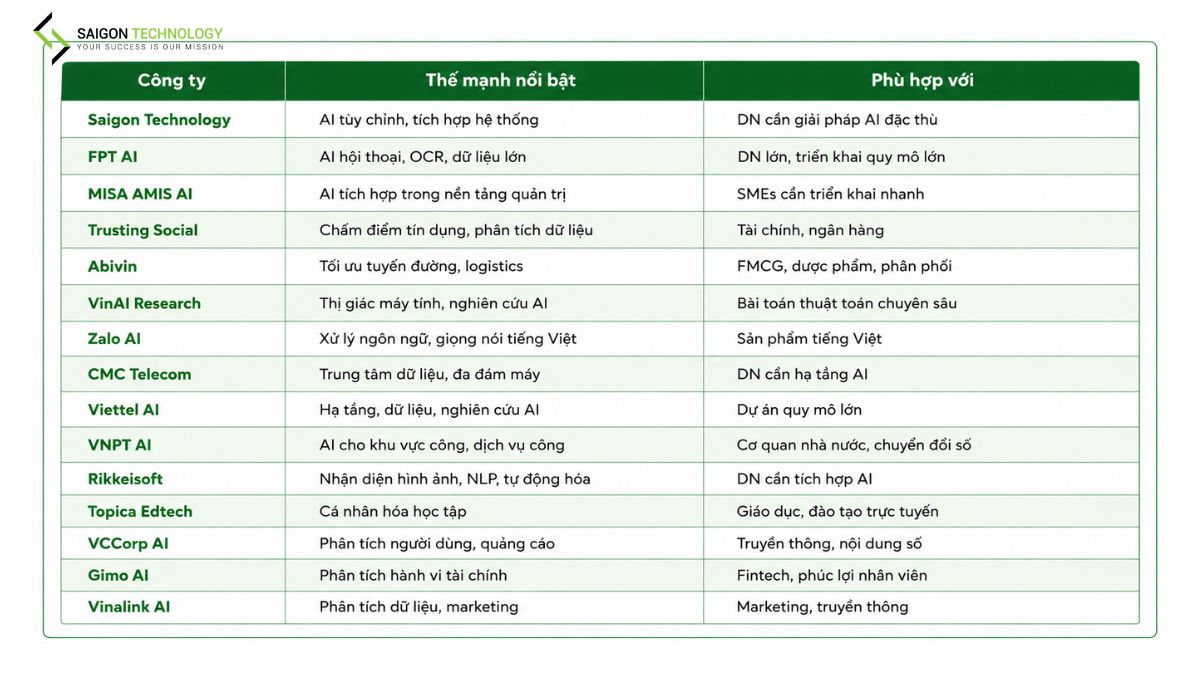 Bảng so sánh các công ty AI hàng đầu