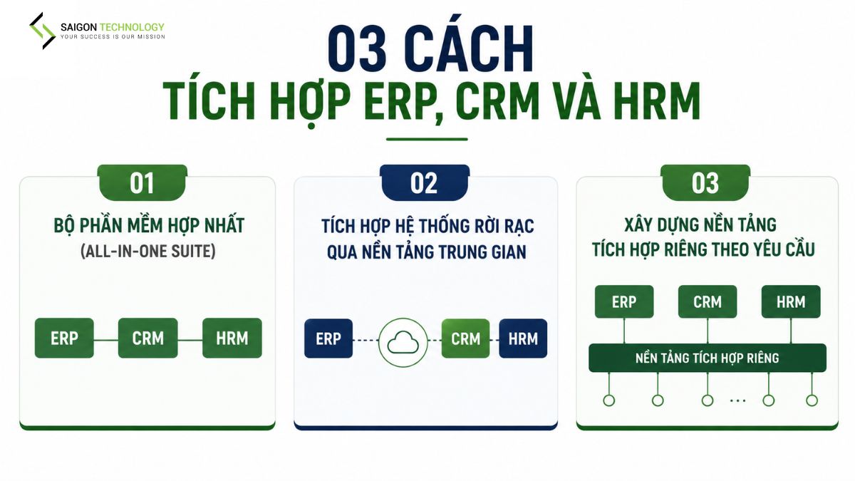 03 Cách Tích Hợp ERP, CRM Và HRM 03 Cách Tích Hợp ERP, CRM Và HRM