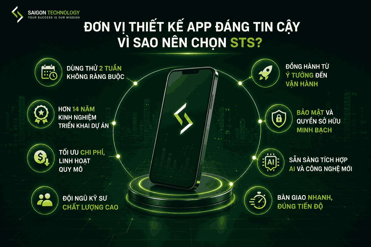 Đơn Vị Thiết Kế App Đáng Tin Cậy: Vì Sao Nên Chọn STS?