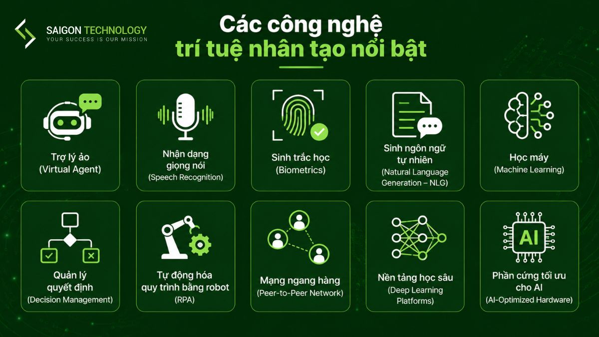 Các Công Nghệ Trí Tuệ Nhân Tạo Nổi Bật Các Công Nghệ Trí Tuệ Nhân Tạo Nổi Bật