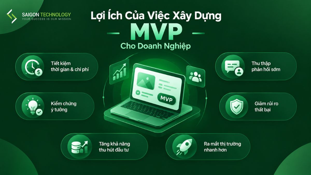 Lợi Ích Của Việc Xây Dựng MVP Cho Doanh Nghiệp Lợi Ích Của Việc Xây Dựng MVP Cho Doanh Nghiệp