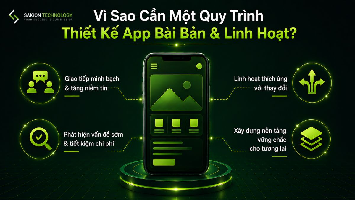 Vì Sao Cần Một Quy Trình Thiết Kế App Bài Bản & Linh Hoạt