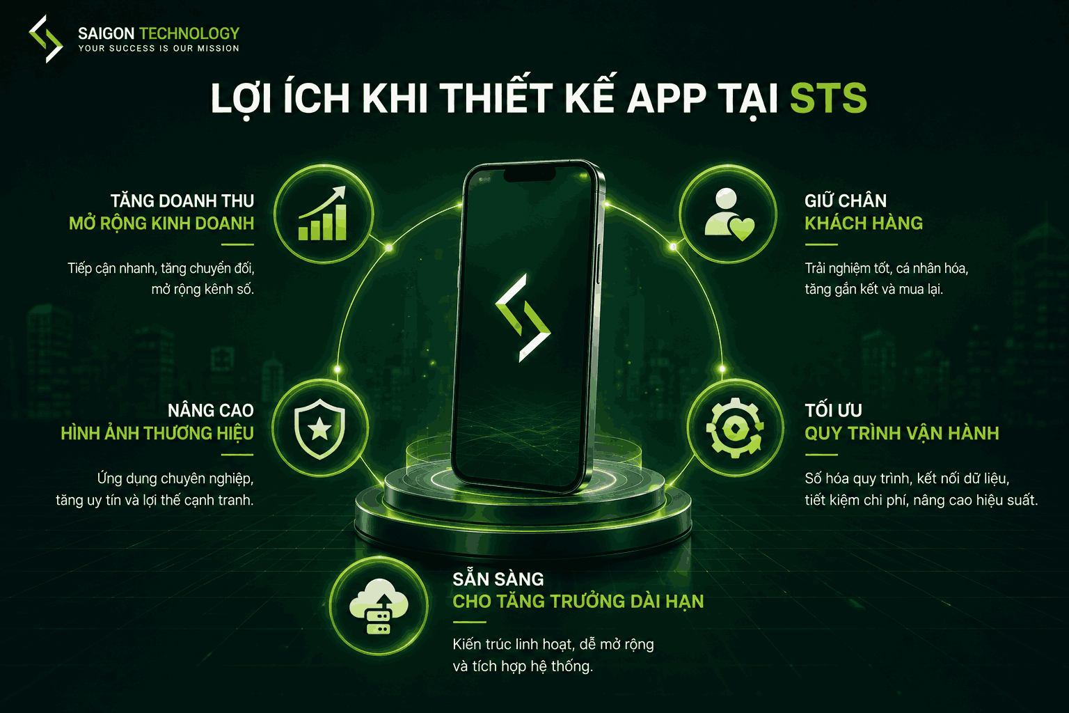 Lợi ích doanh nghiệp đạt được khi thiết kế app tại STS