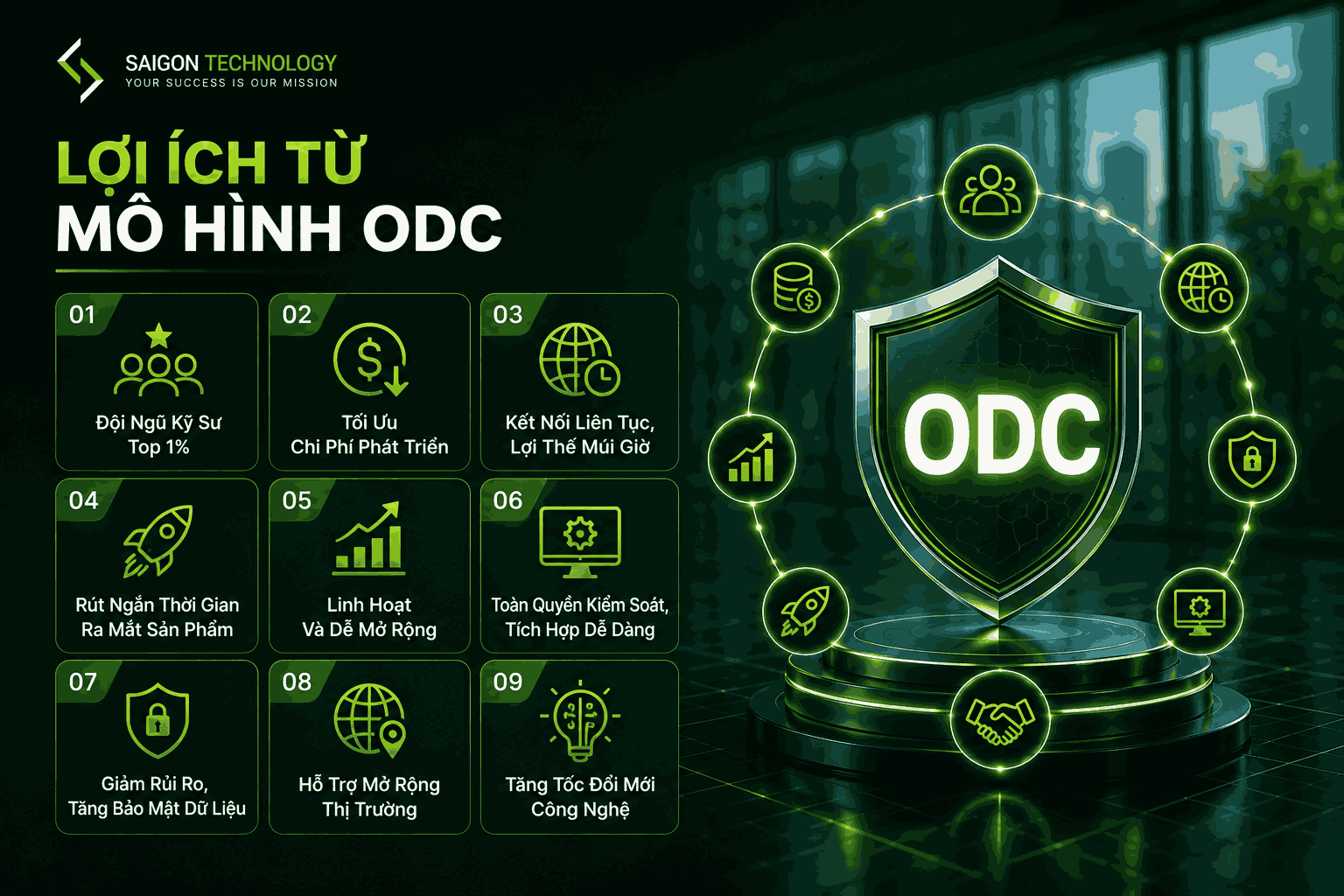 Lợi ích từ mô hình odc
