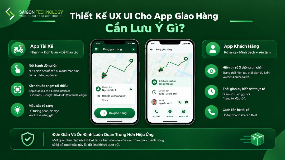 Thiết Kế UX UI Cho App Giao Hàng Cần Lưu Ý Gì