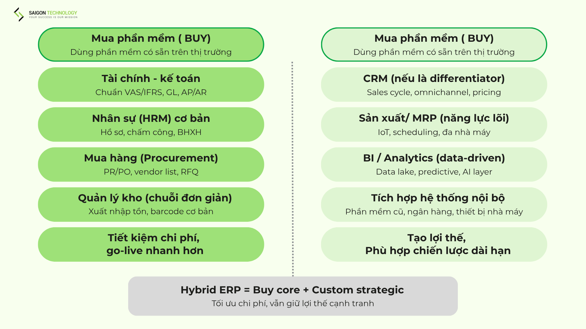 hybrid approach tối ưu chi phí trong khi vẫn giữ lợi thế cạnh tranh ưu việt của buy approach