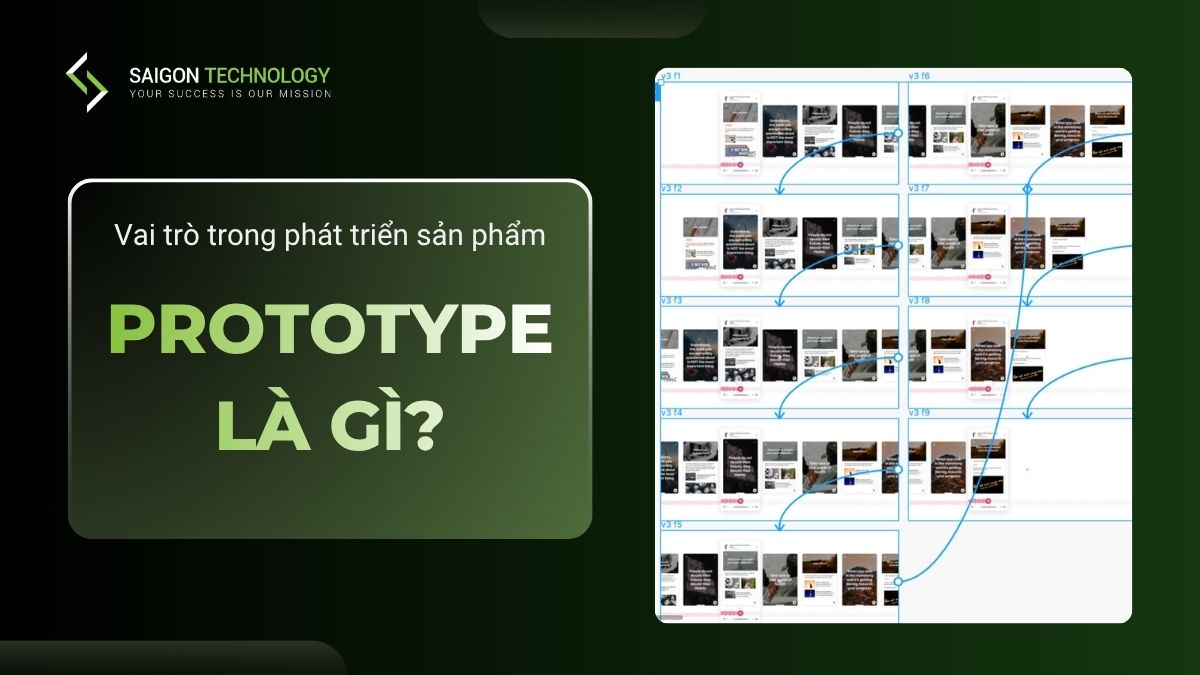 Prototype Là Gì? Vai Trò Trong Phát Triển Sản Phẩm (2026)