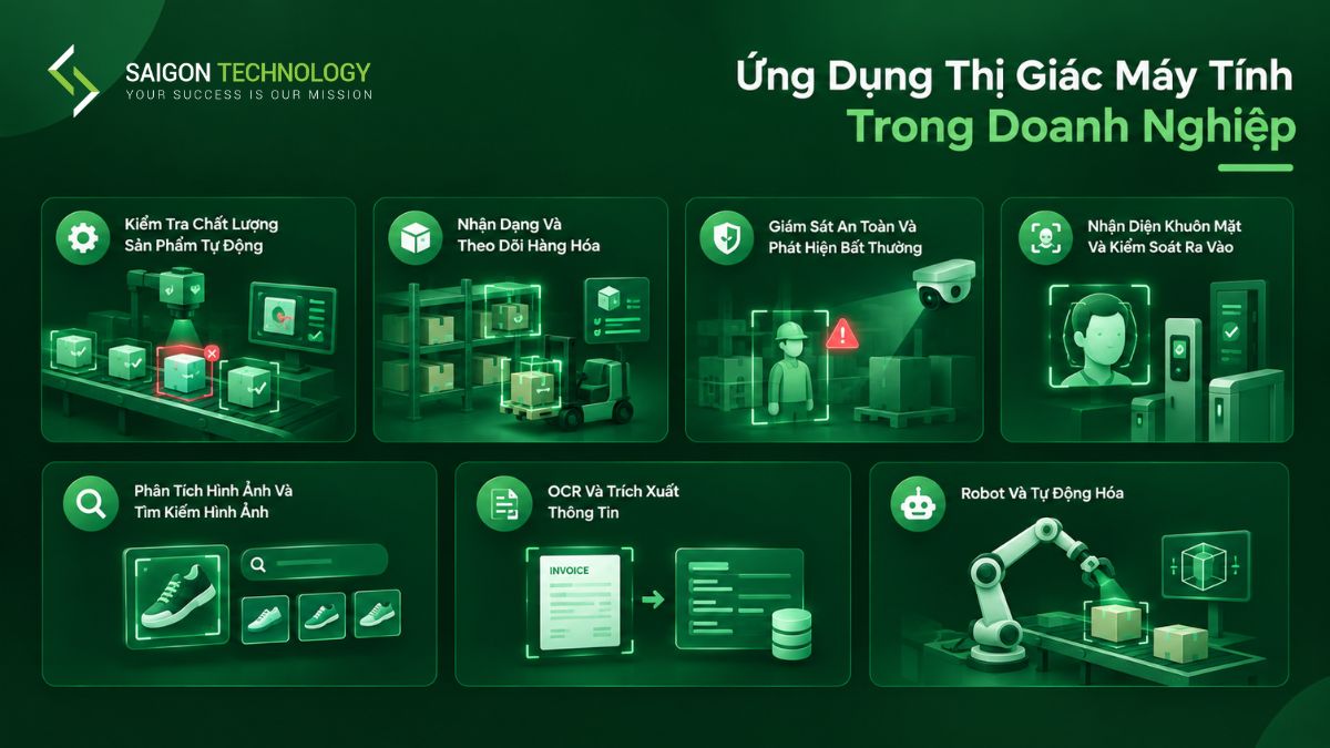 Ứng dụng của thị giác máy tính trong doanh nghiệp