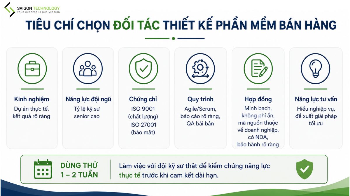 Tiêu Chí Chọn Đối Tác Thiết Kế Phần Mềm Bán Hàng