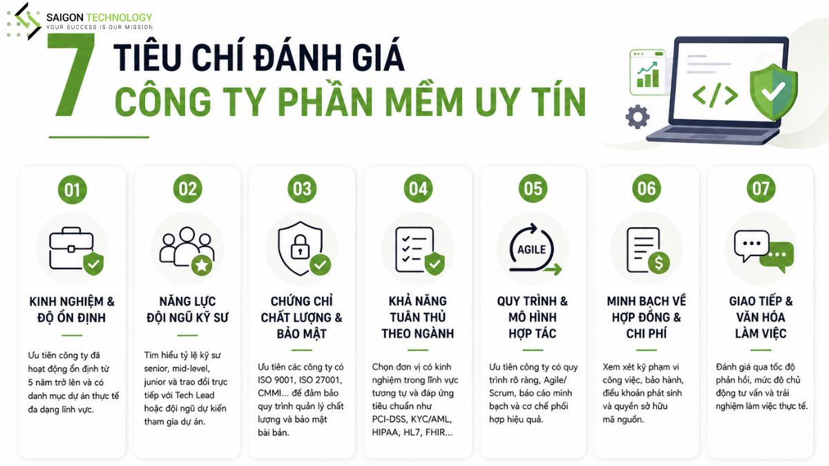 Tiêu Chí Đánh Giá Công Ty Phần Mềm Uy Tín
