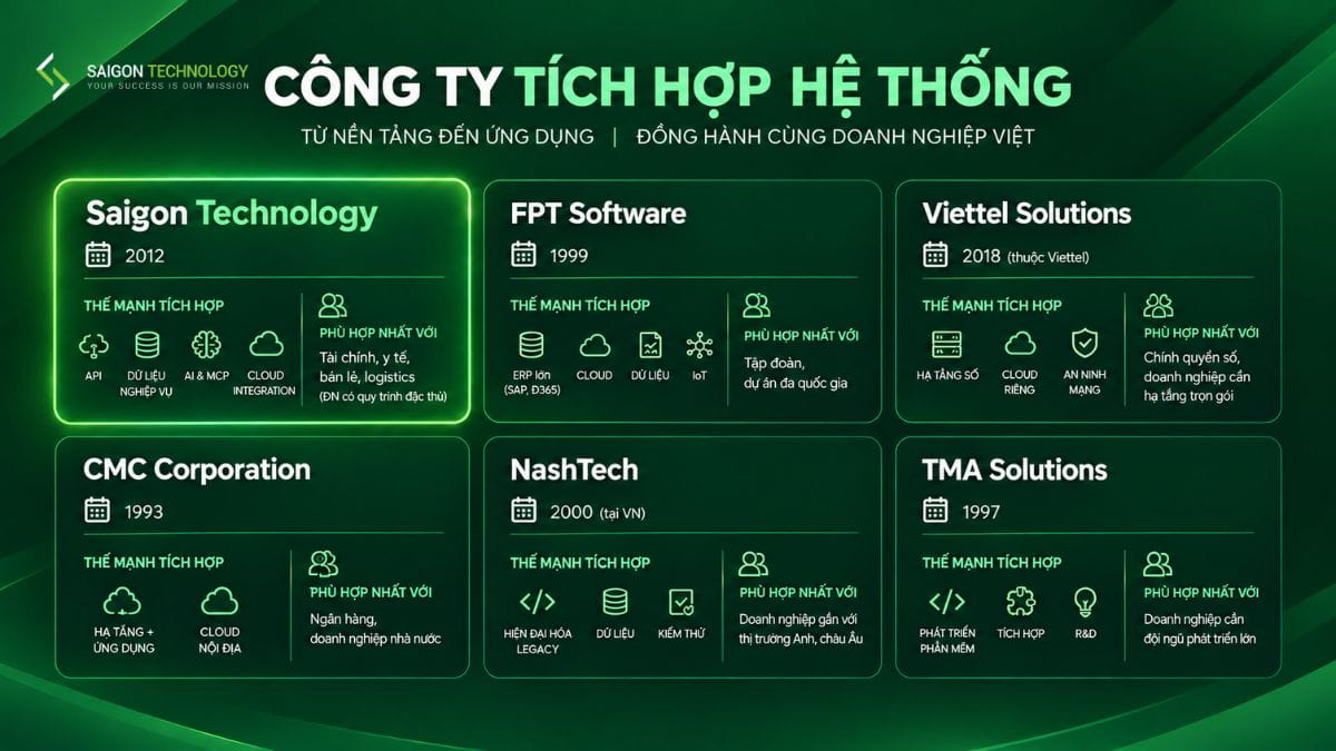 Top Công Ty Tích Hợp Hệ Thống Uy Tín Tại Việt Nam
