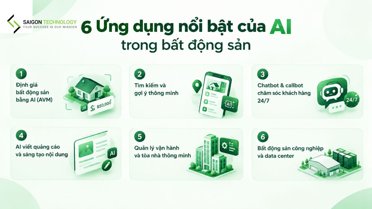 Ứng Dụng Nổi Bật Của AI Trong Bất Động Sản
