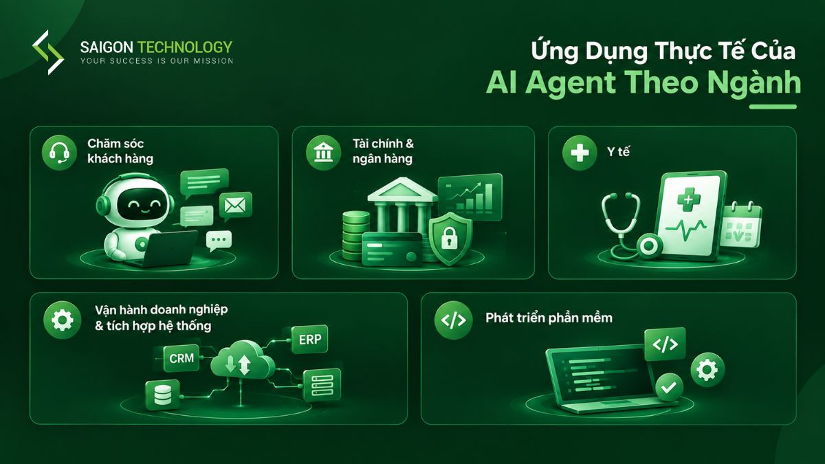 Ứng Dụng Thực Tế Của AI Agent Theo Ngành