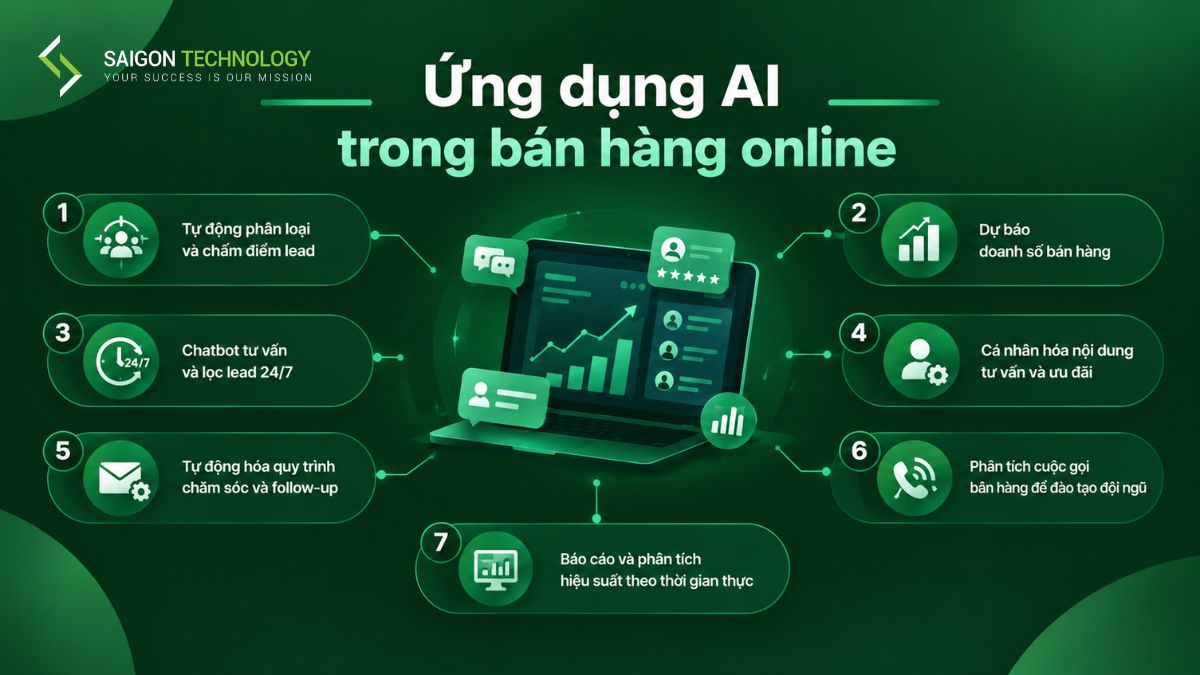 Ứng Dụng AI Trong Bán Hàng