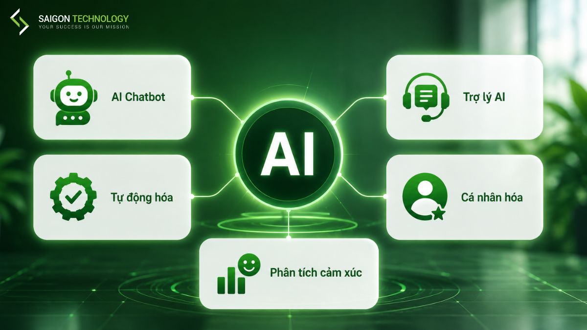 Ứng Dụng AI Trong Chăm Sóc Khách Hàng