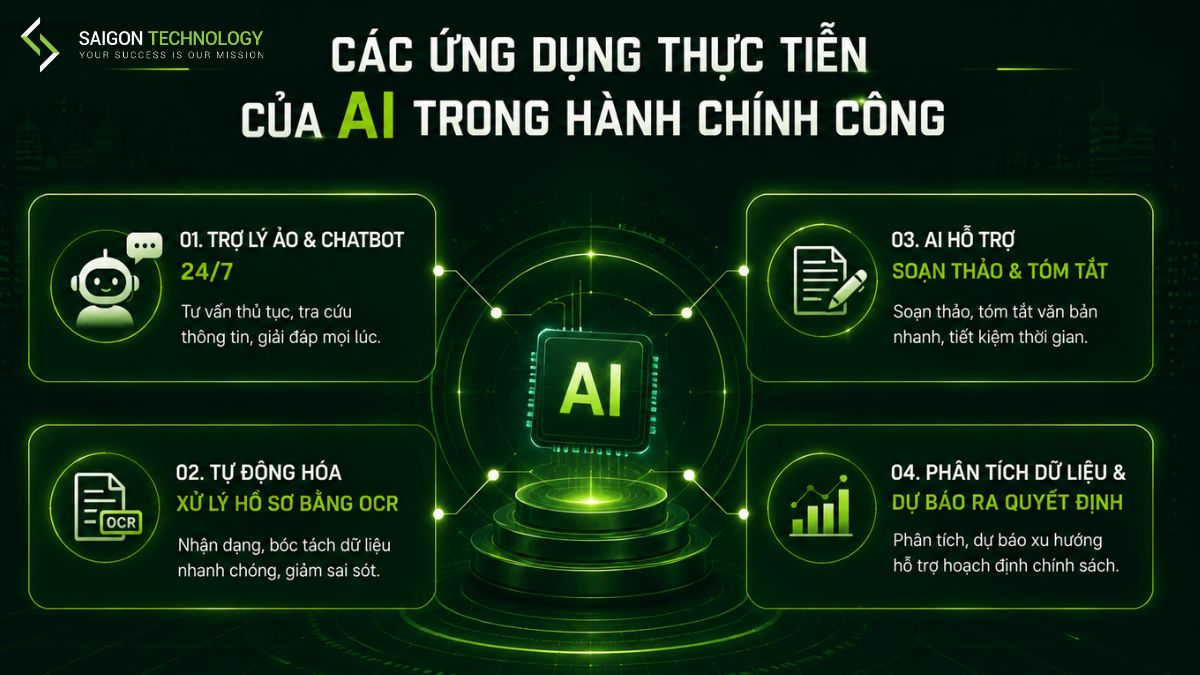 Các Ứng Dụng Thực Tiễn Của AI Trong Hành Chính Công