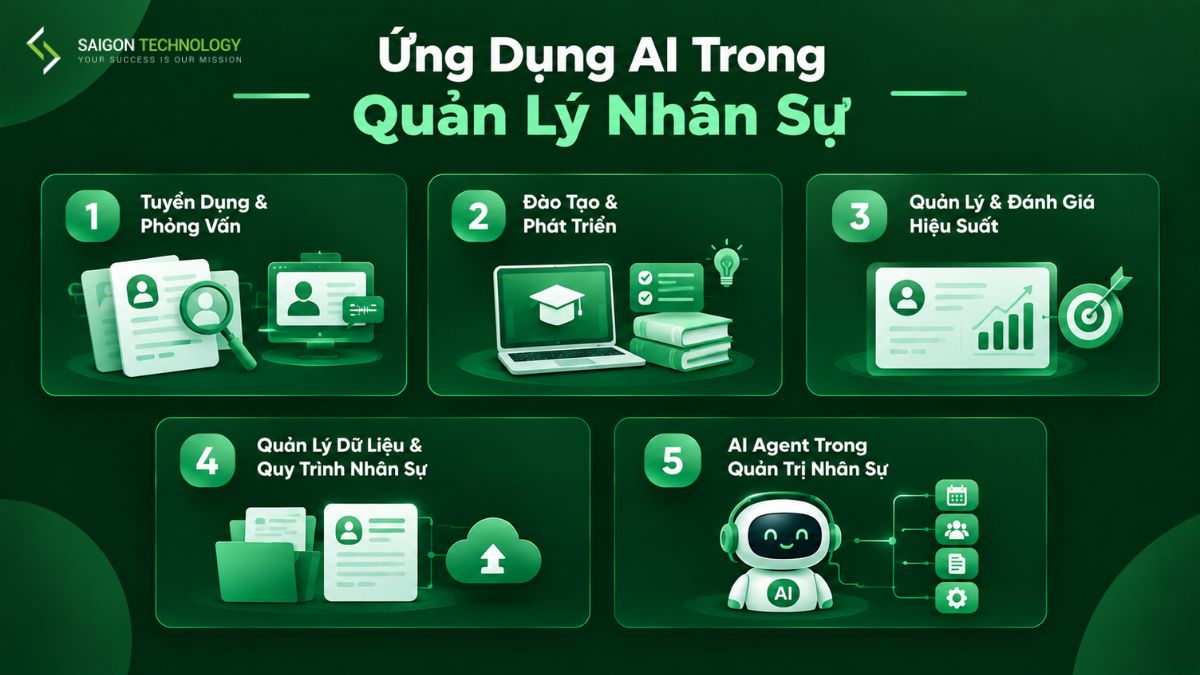 Ứng Dụng AI Trong Quản Lý Nhân Sự