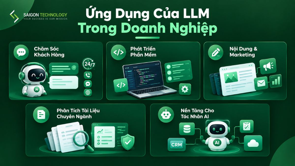 Ứng Dụng Của LLM Trong Doanh Nghiệp Ứng Dụng Của LLM Trong Doanh Nghiệp