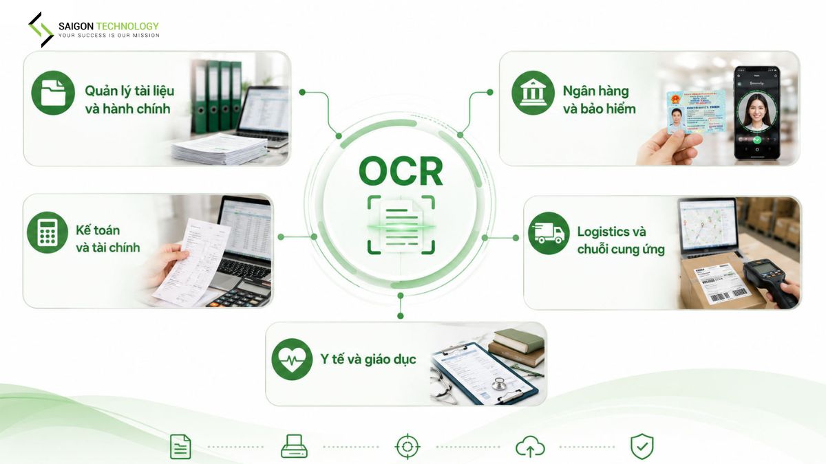 OCR Được Ứng Dụng Trong Những Lĩnh Vực Nào