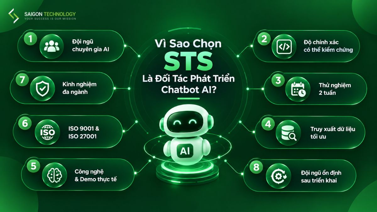 Vì Sao Chọn STS Là Đối Tác Phát Triển Chatbot AI
