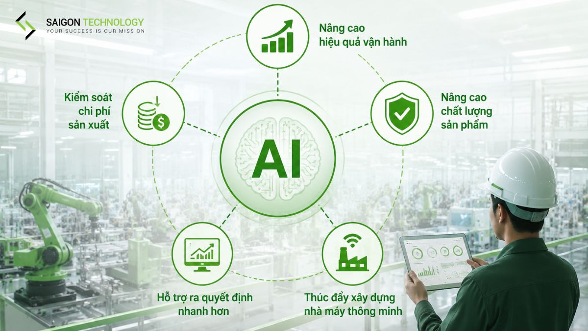 Vì Sao Nên Ứng Dụng AI Trong Sản Xuất Vì Sao Nên Ứng Dụng AI Trong Sản Xuất