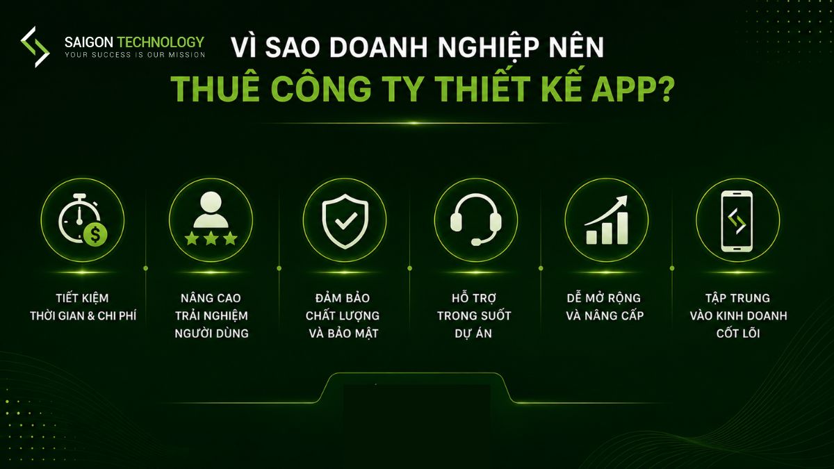 Vì Sao Doanh Nghiệp Nên Thuê Công Ty Thiết Kế App Vì Sao Doanh Nghiệp Nên Thuê Công Ty Thiết Kế App