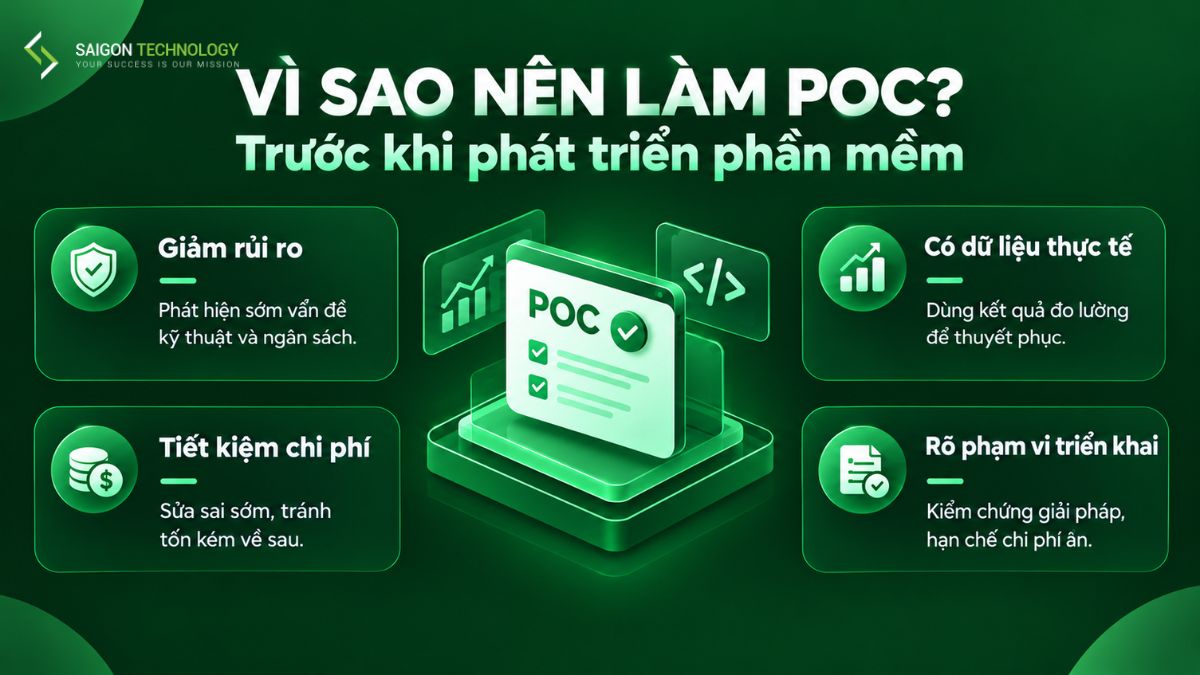 Vì Sao Doanh Nghiệp Nên Thực Hiện POC Trước Khi Phát Triển Phần Mềm Vì Sao Doanh Nghiệp Nên Thực Hiện POC Trước Khi Phát Triển Phần Mềm
